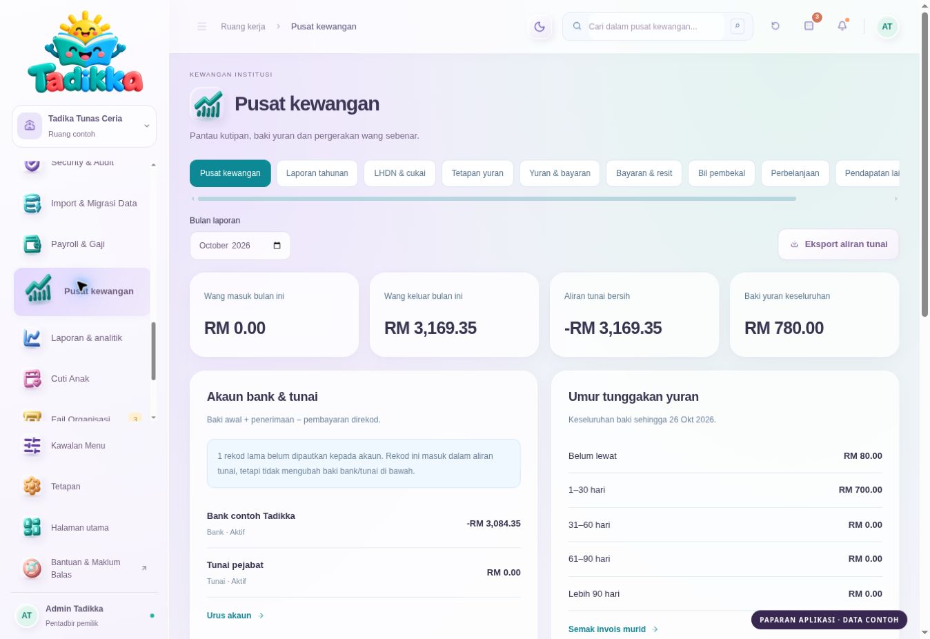 Paparan Kewangan Tadikka menggunakan data contoh